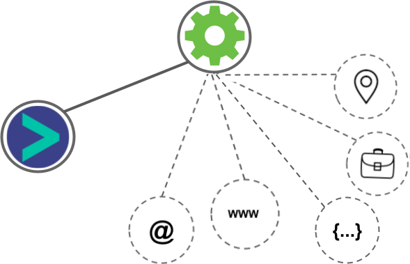 ShipStation integration diagram