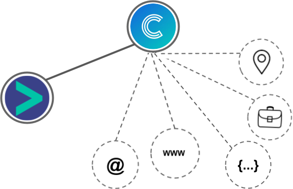 Continually integration diagram