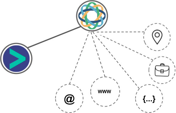 Close integration diagram