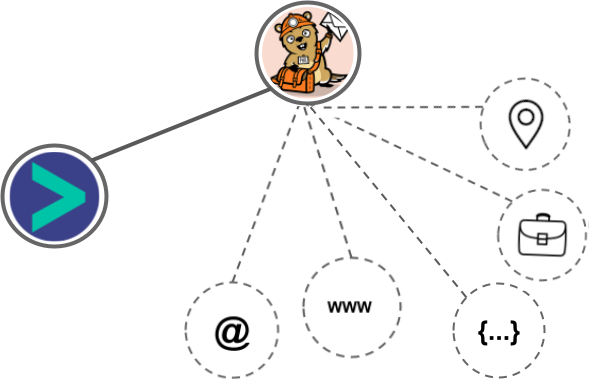 Groundhogg integration diagram