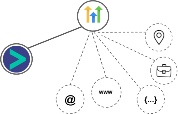 Highlevel integration diagram