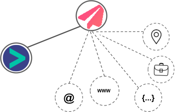 Outplay integration diagram