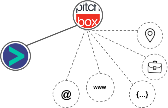 Pitchbox integration diagram