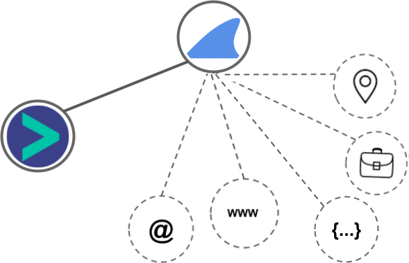 Growsurf integration diagram