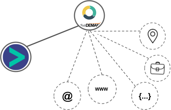 ActiveDEMAND integration diagram