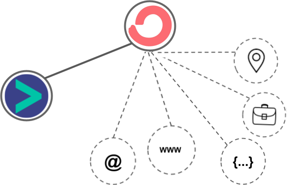 ConvertKit integration diagram