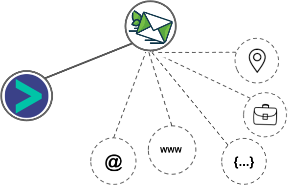 Ninja Outreach integration diagram