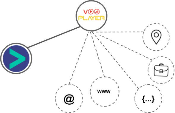 VooPlayer integration diagram