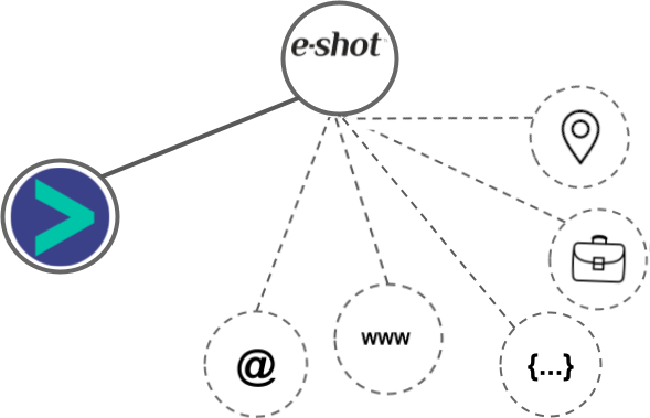 e-shot integration diagram