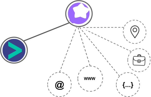 BotStar integration diagram