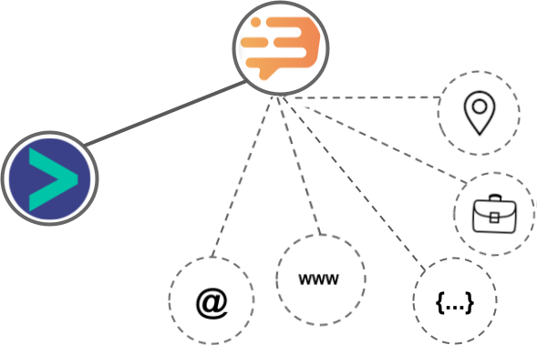 Dashly integration diagram