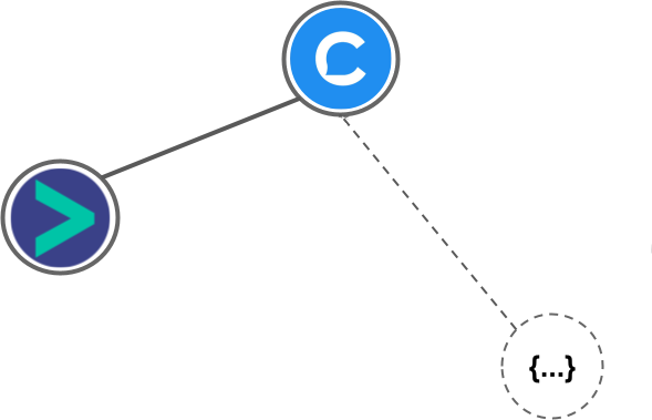 Chatfuel integration diagram