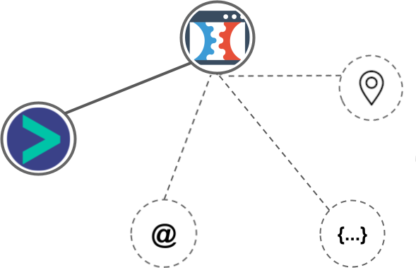 ClickFunnels integration diagram