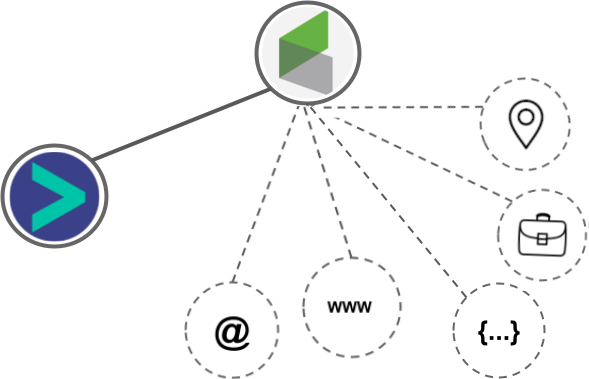Infusionsoft integration diagram