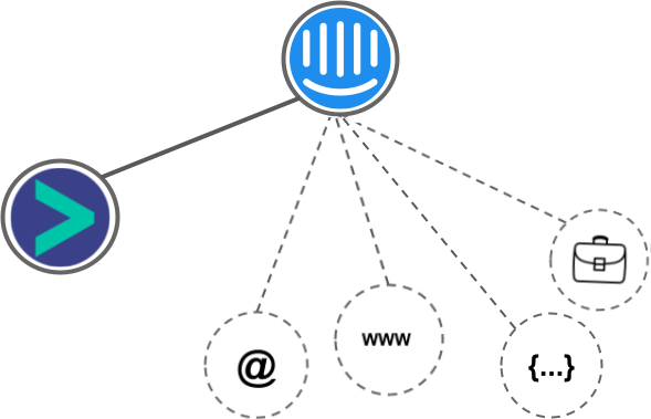Intercom integration diagram