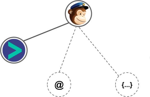 Mailchimp integration diagram