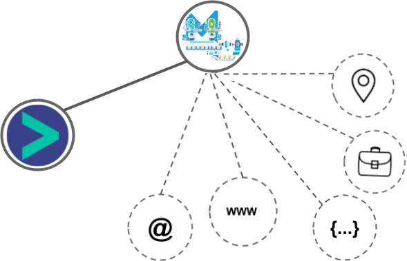 Memberium integration diagram