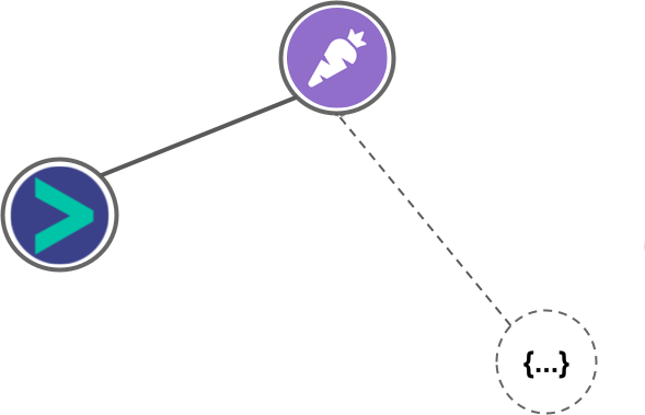 Prospect.io integration diagram