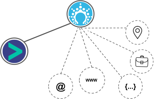 Salesflare integration diagram