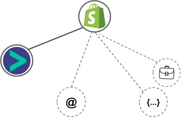 Shopify Email integration diagram