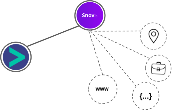 Snov.io integration diagram