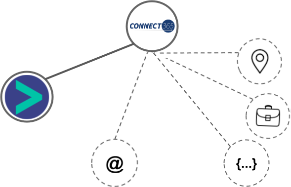 Connect 365 integration diagram