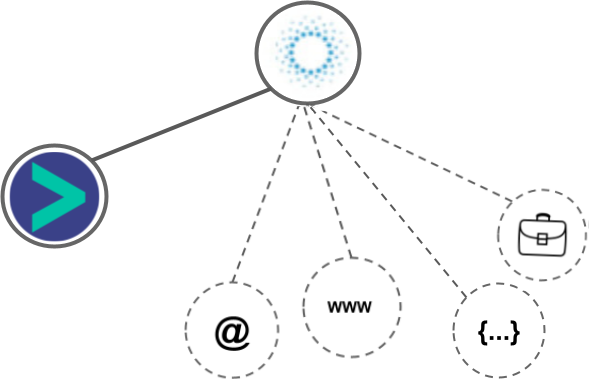 SalesHub Email integration diagram