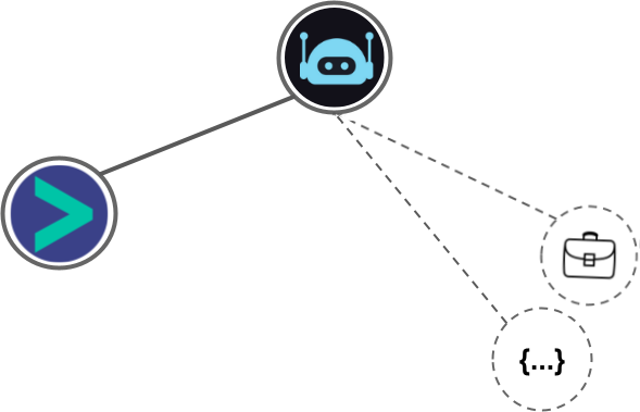 SalesRobot integration diagram