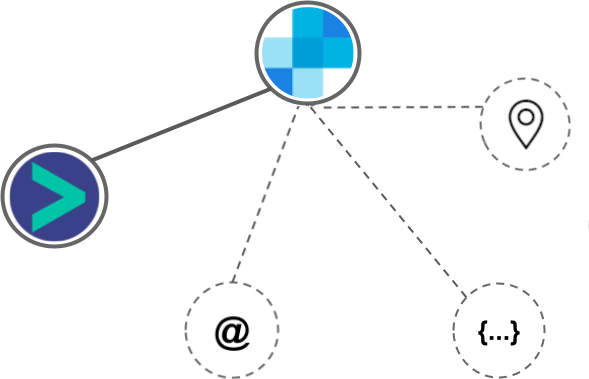 SendGrid integration diagram