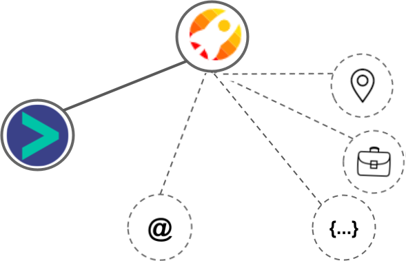 Smartreach integration diagram
