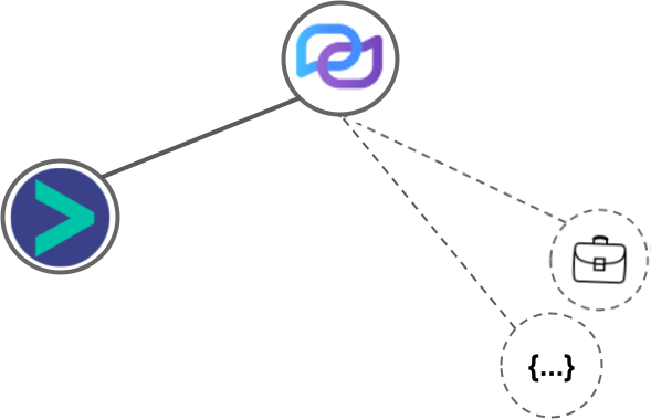 We-Connect integration diagram