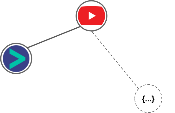Youtube integration diagram