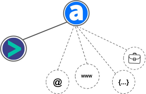 Amplemarket integration diagram