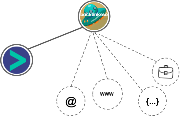 BacklinkSEO integration diagram