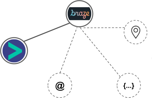 Braze integration diagram