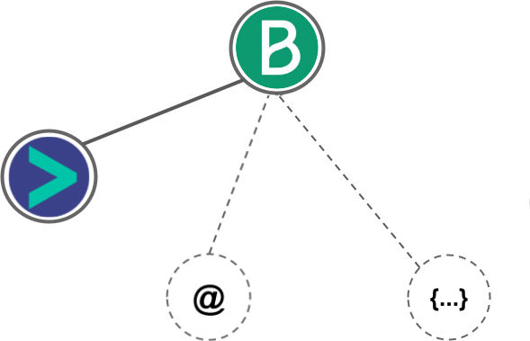 Brevo integration diagram