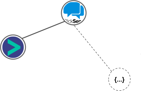 ClickSend integration diagram