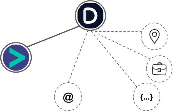 Datananas integration diagram