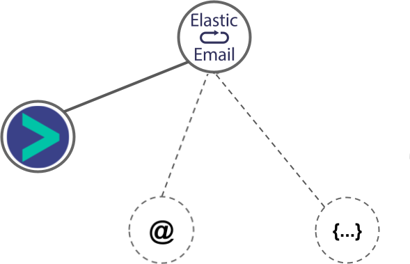 Elastic Email integration diagram