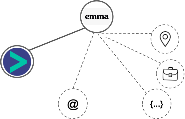 Emma integration diagram