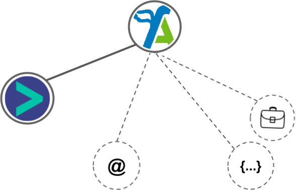 FreeAgent integration diagram