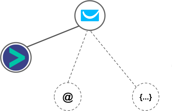 GetResponse integration diagram