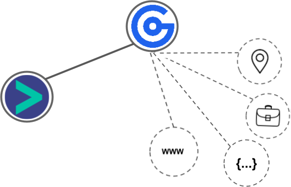 Growbots integration diagram