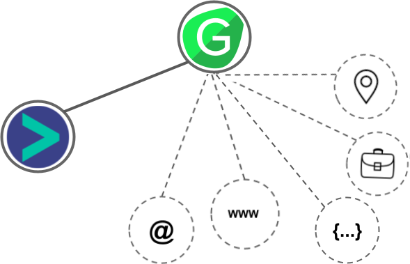 GrowthGenius integration diagram