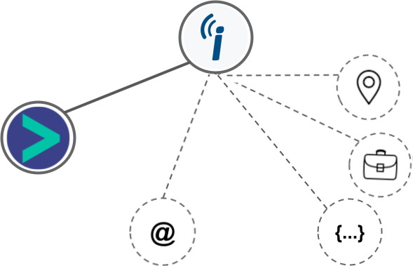 iContact integration diagram