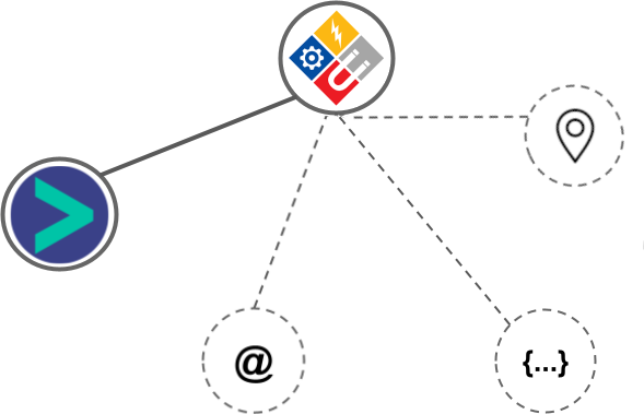 InfluencerSoft integration diagram