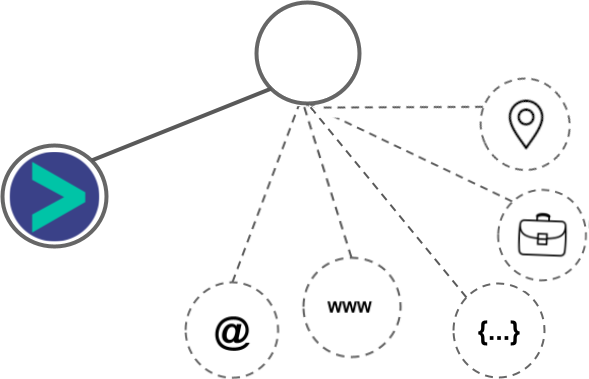 instantly integration diagram