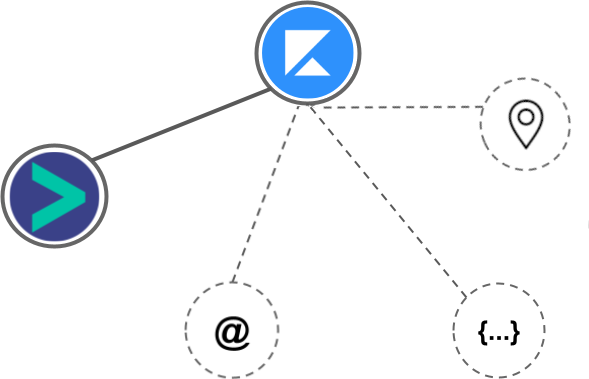 Kajabi - email integration diagram