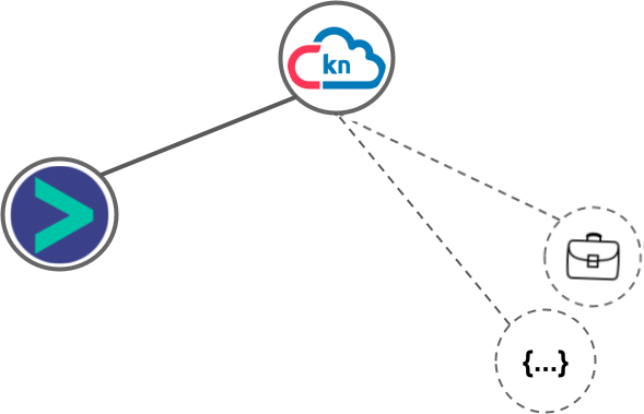 Kennected integration diagram