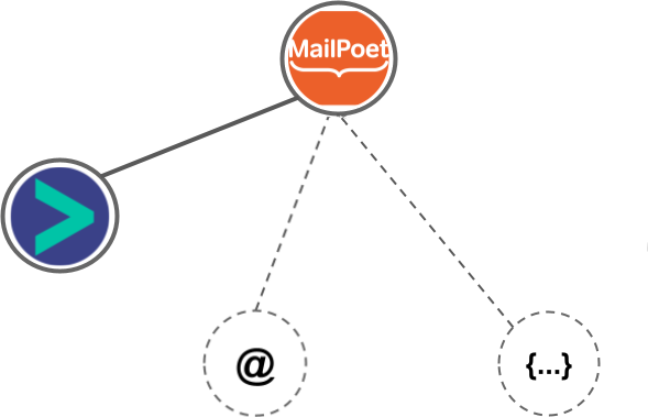MailPoet integration diagram